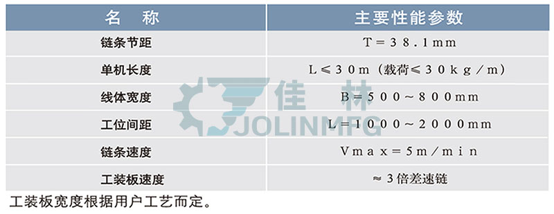 大連佳林設(shè)備制造有限公司