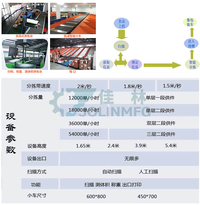 大連佳林設(shè)備制造有限公司